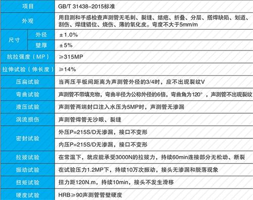 志丹法兰式声测管现货性能特点